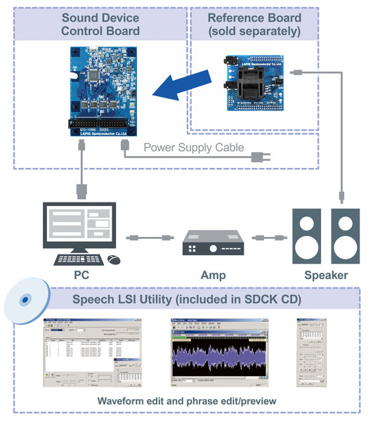 ROHM presents Speech Synthesis IC for ADAS and AVAS